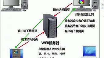 怎么在vps上建网站(vps建站教程)-百变无痕