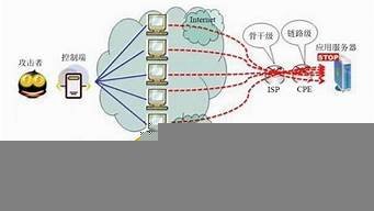 怎么攻击云服务器(腾讯云服务器被攻击)-百变无痕