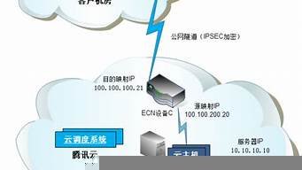 怎么用云服务器上网(云服务器上网教程)-百变无痕