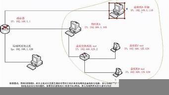 怎么连接到虚拟主机(如何连接虚拟机和主机)-百变无痕