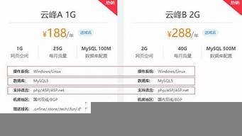 怎样选虚拟云主机(云主机 虚拟主机)-百变无痕