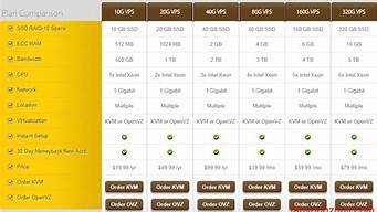 性价比高的国外vps(性价比高的国外前100的大学读博推荐)-百变无痕