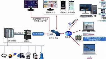 手机远程控制云服务器(手机远程访问云服务器)-百变无痕