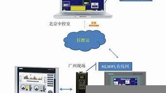 手机远程控制云服务器软件(手机远程控制云服务器软件叫什么)-百变无痕