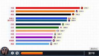 排名前十动态vps-百变无痕