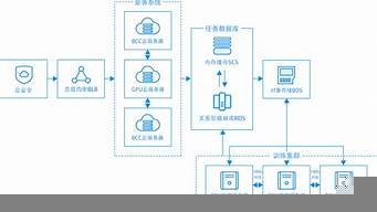 搭建gpu云服务器(云计算gpu服务器怎么搭建)-百变无痕
