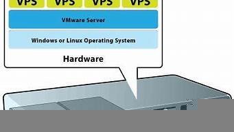 搭建vps服务器(搭建 vps)-百变无痕
