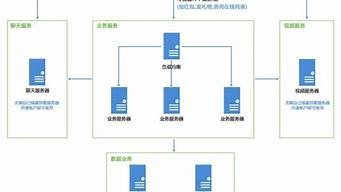 搭建云直播服务器(如何搭建直播服务器)-百变无痕