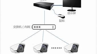 摄像头怎么连接云服务器(摄像头连接云服务器失败)-百变无痕