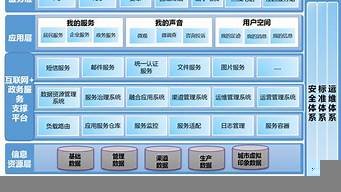 政务云服务器价格(政务云服务器价格多少)-百变无痕