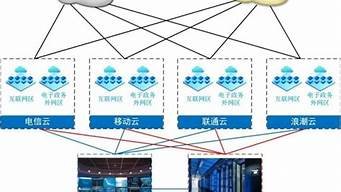 政务云服务器采购(政府采购云服务)-百变无痕