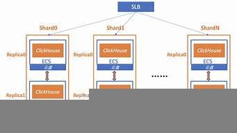 数据库部署到云服务器(数据库部署到服务器上)-百变无痕