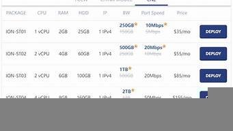 新加坡cn2云服务器(阿里云新加坡服务器延迟)-百变无痕