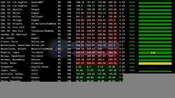 新加坡vps评测(新加坡vps怎么样)-百变无痕
