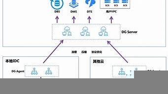 新用户三年云服务器(新用户三年云服务器还能用吗)-百变无痕