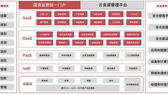 曙光云vps怎么样(曙光云平台怎么样)-百变无痕