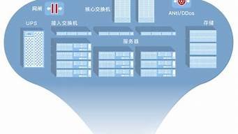 最安全的云服务器(云服务器安全软件)-百变无痕