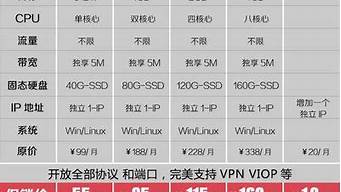 有免备案的吗vps吗(免备案VPS服务器)-百变无痕