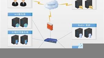服务器上云迁移方案(云服务器数据迁移到本地)-百变无痕