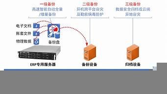 服务器云备份软件(服务器云备份软件有哪些)-百变无痕