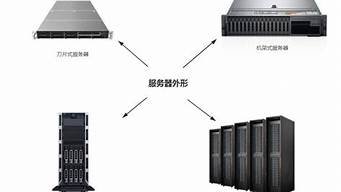 服务器划分vps(服务器划分物理池)-百变无痕
