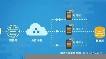 服务器如何搭建云手机(arm服务器搭建云手机教程)-百变无痕