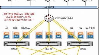 服务器开虚拟主机(服务器怎么分虚拟主机)-百变无痕