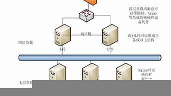 服务器怎么搭建vps(服务器怎么搭建游戏)-百变无痕