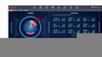 服务器性能云监控(服务器性能监控的主要内容)-百变无痕