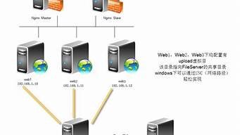 服务器搭建vps平台(服务器搭建vps平台的目的)-百变无痕