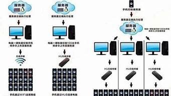 服务器架设云手机(服务器架设云手机怎么设置)-百变无痕