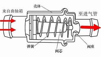 本田vps阀是什么(本田egr阀是什么)-百变无痕