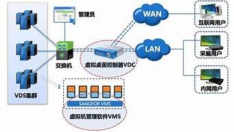 桌面云服务器软件(云桌面服务器是什么)-百变无痕
