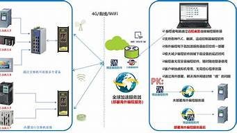 海外云服务器对比(海外云服务排名)-百变无痕