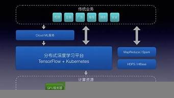 深度学习训练云服务器-百变无痕