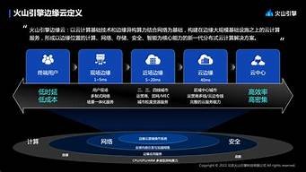 火山云服务器活动(火山云浏览器)-百变无痕