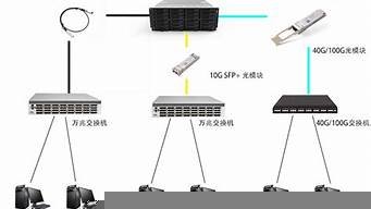 物理机搭建vps(物理机搭建网站)-百变无痕
