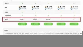 独立ip虚拟主机购买(虚拟主机 特惠)-百变无痕
