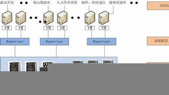 独立主机和虚拟主机(虚拟主机和虚拟机)-百变无痕