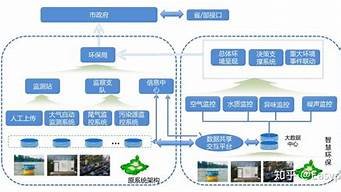环境监测云服务器(环境监测云服务器是什么)-百变无痕