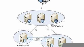用vps搭建ip(用vps搭建v2ray)-百变无痕