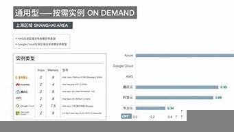 电信云服务器租赁价格(电信云服务器怎么样)-百变无痕