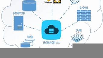 电脑连接云服务器(电脑连接云服务器怎么连接)-百变无痕