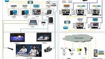 直播平台云服务器(直播平台云服务器是什么)-百变无痕