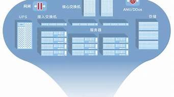 私人云服务器购买(私人云服务器的用途)-百变无痕