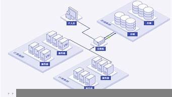 私有云服务器搭建方案(私有云服务器怎么搭建)-百变无痕