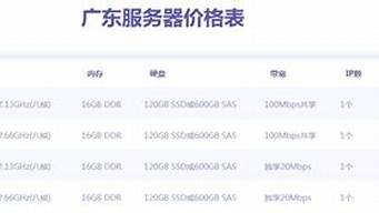 租赁云服务器报价(租用云服务器的费用一年多少)-百变无痕