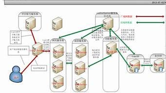移动云php服务器(移动云vps)-百变无痕