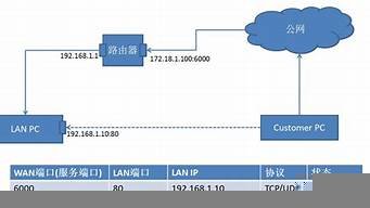 端口映射云服务器(端口映射常用服务器选什么)-百变无痕