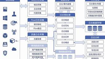 网络云服务器日志管理接口采用协议实现-百变无痕